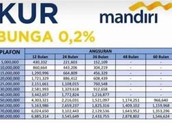 Pinjaman Bank Mandiri Kur